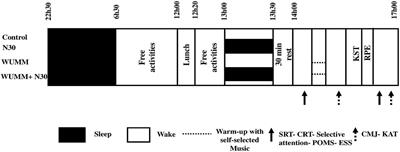 The combined effects of napping and self-selected motivation music during warming up on cognitive and physical performance of karate athletes